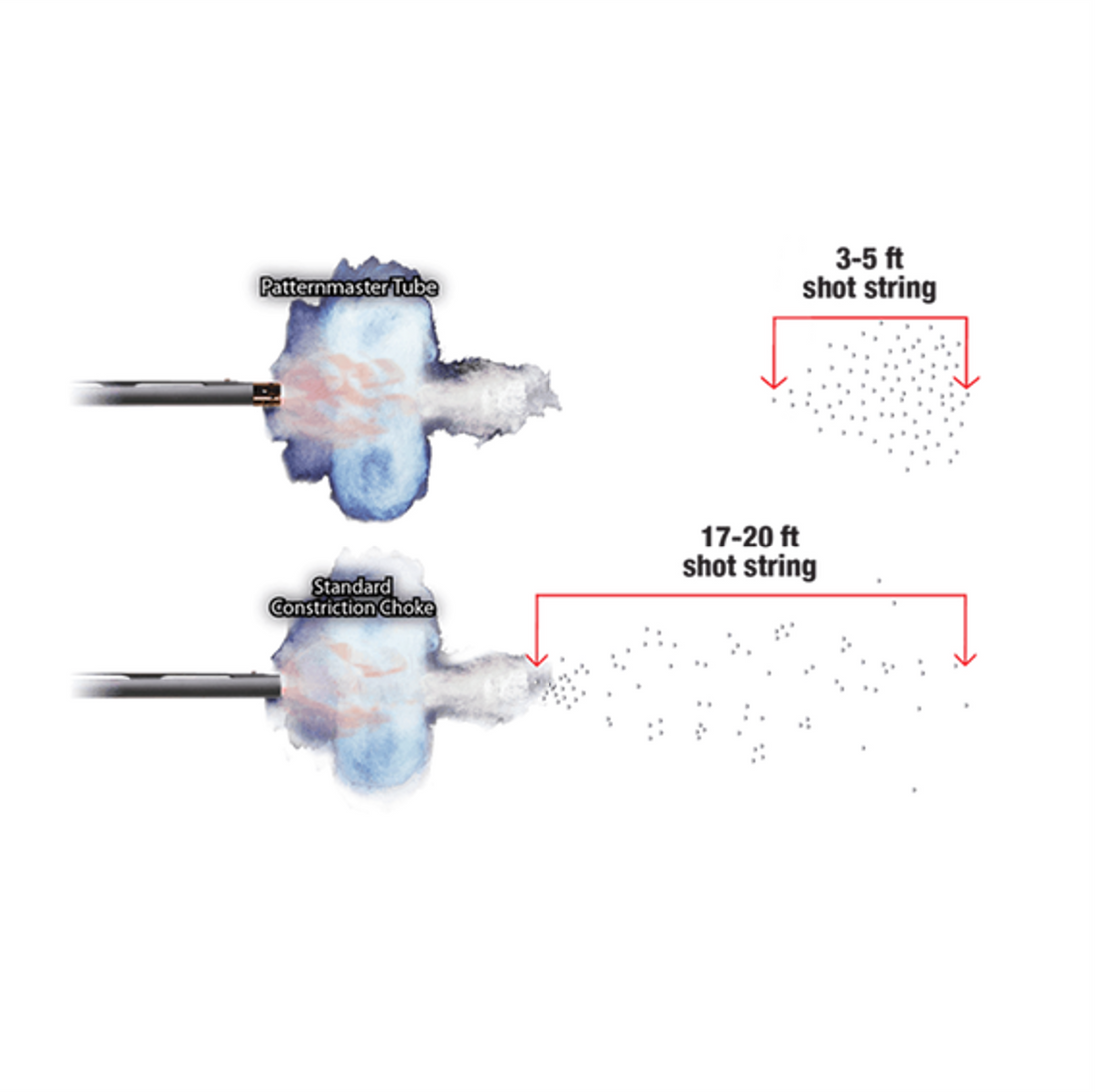 TECHNICAL CHOKE OR EXPENSIVE AMMO, WHICH WAY DO I GO?